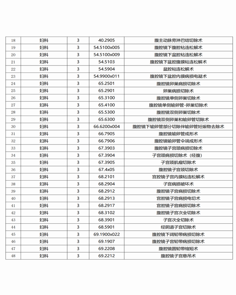 调整大小 红是一世手机版足球网三、四级手术目录公示_01.png