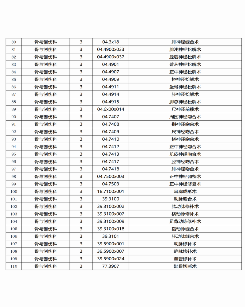调整大小 红是一世手机版足球网三、四级手术目录公示_03.png