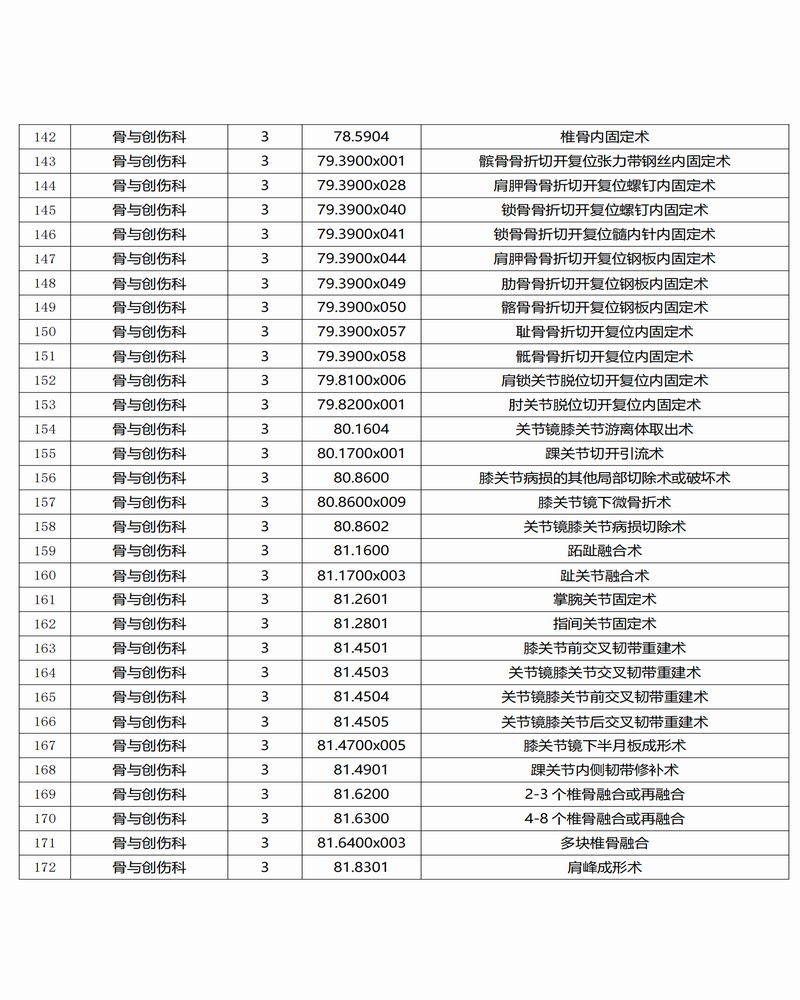 调整大小 红是一世手机版足球网三、四级手术目录公示_05.png