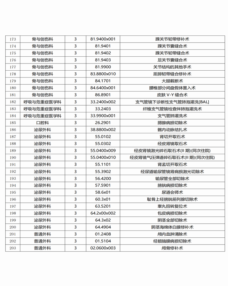 调整大小 红是一世手机版足球网三、四级手术目录公示_06.png
