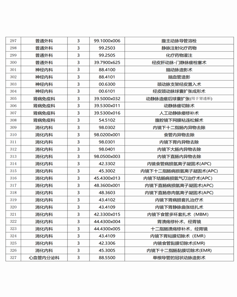 调整大小 红是一世手机版足球网三、四级手术目录公示_10.png