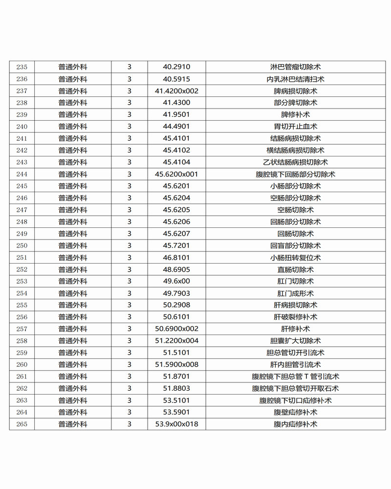 调整大小 红是一世手机版足球网三、四级手术目录公示_08.png