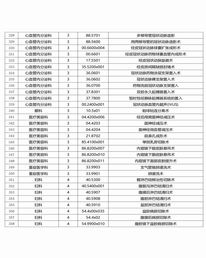 调整大小 红是一世手机版足球网三、四级手术目录公示_11.png