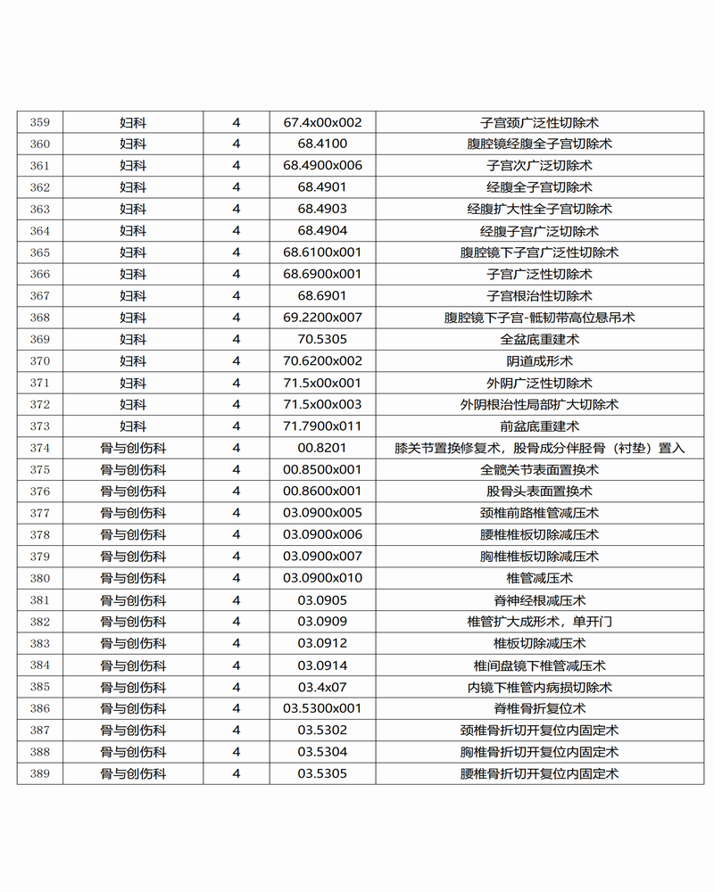 调整大小 红是一世手机版足球网三、四级手术目录公示_12.png